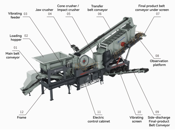 Wheeled-Mobile-Crushing-Plant-17