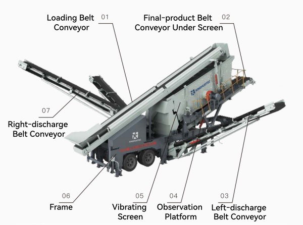 Wheeled-Mobile-Crushing-Plant-18
