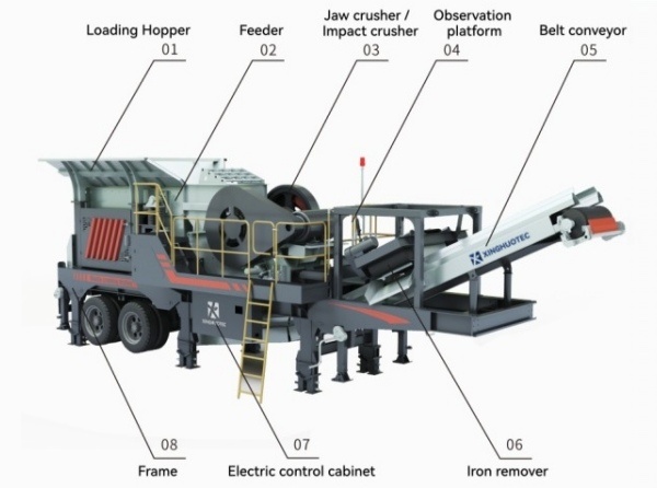 Wheeled-Mobile-Crushing-Plant-34