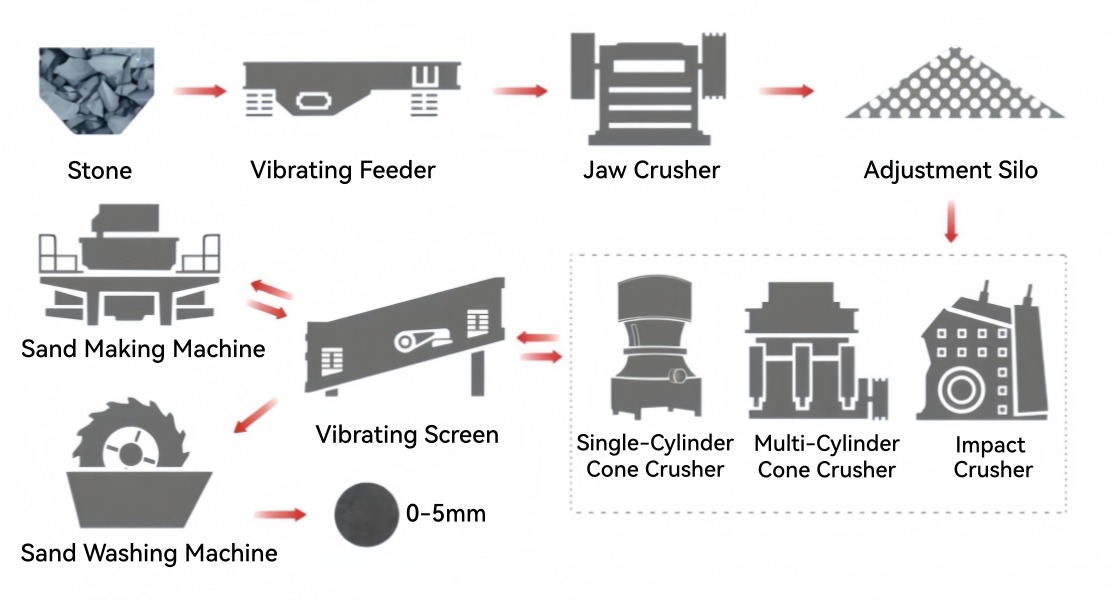 Stationary-Crushing-Plant-24