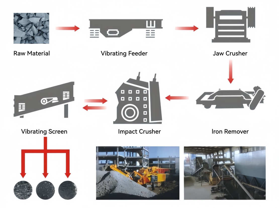 Crushing-&-Screening-Plant-Solutions-19