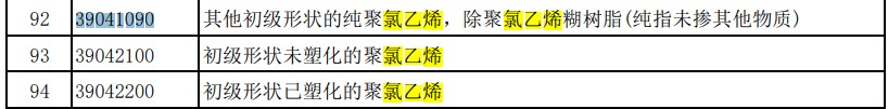 On January 8, 2026, the Ministry of Finance and the State Taxation Administration jointly issued the "Announcement on Adjusting Export Tax Rebate Policies for Photovoltaic and Other Products." The announcement explicitly stipulates that, effective April 1, 2026, value-added tax (VAT) export tax rebates for photovoltaic and related products will be cancelled