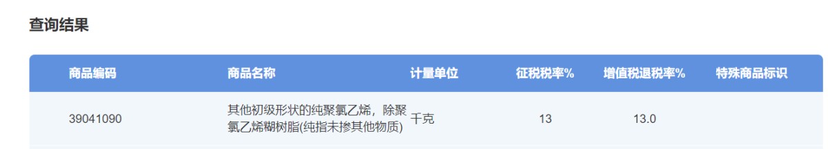 On January 8, 2026, the Ministry of Finance and the State Taxation Administration jointly issued the "Announcement on Adjusting Export Tax Rebate Policies for Photovoltaic and Other Products." The announcement explicitly stipulates that, effective April 1, 2026, value-added tax (VAT) export tax rebates for photovoltaic and related products will be cancelled