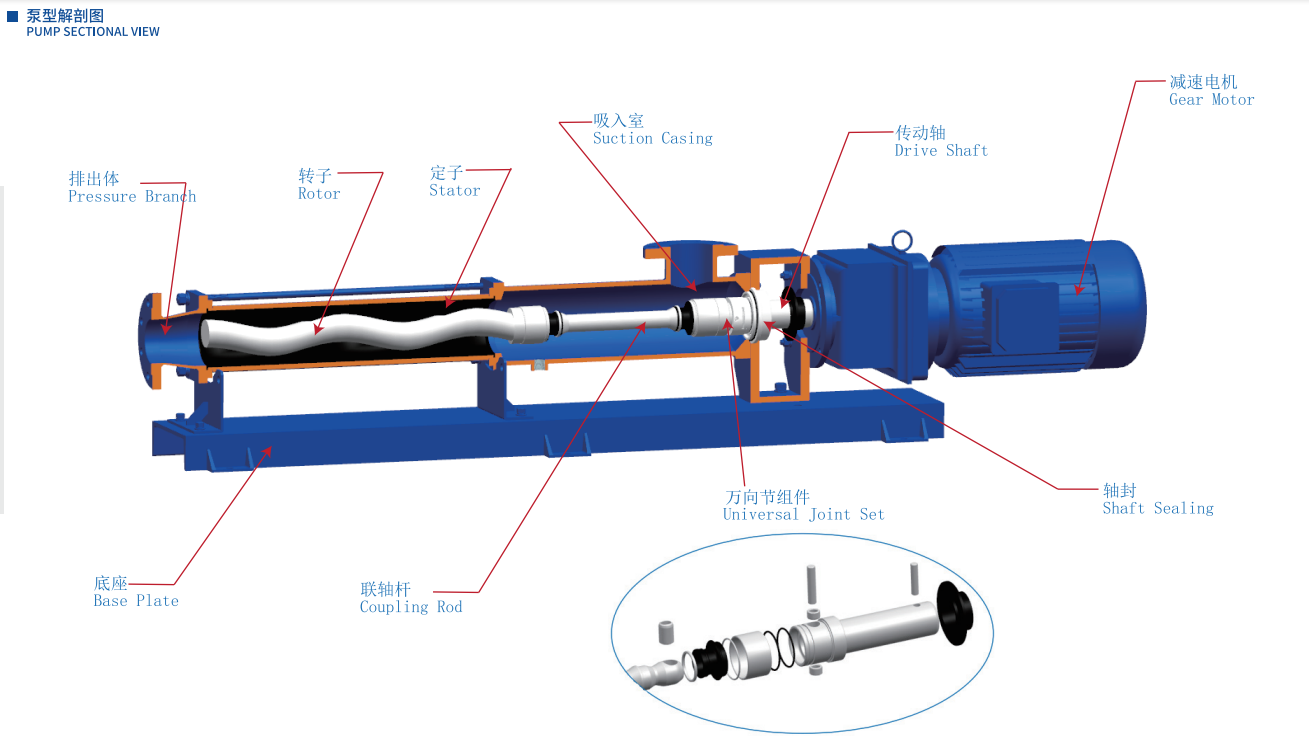 Food grade screw pump FDA standards: which materials matter most?