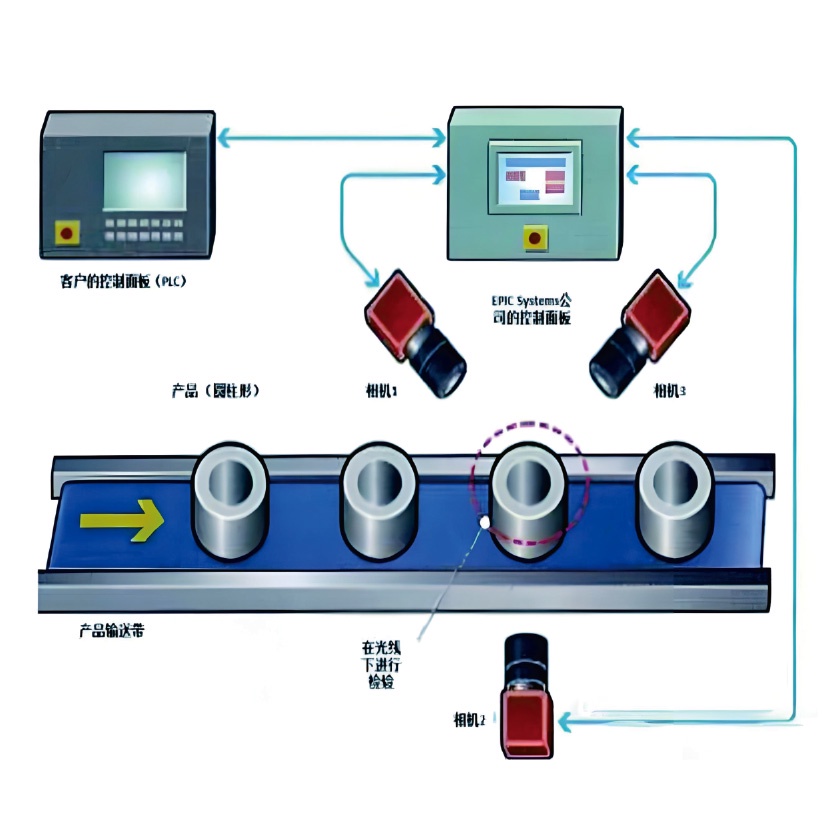 Machine d'inspection visuelle