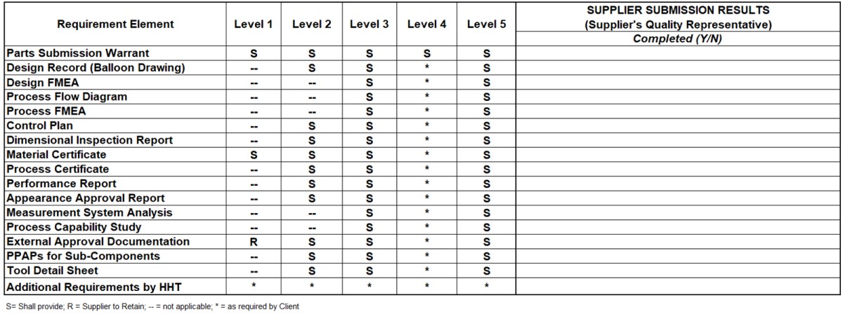 PSW_Part_Submission_Warrant_in_PPAP_Process