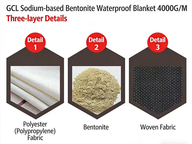 GCL Geosynthetic clay liner