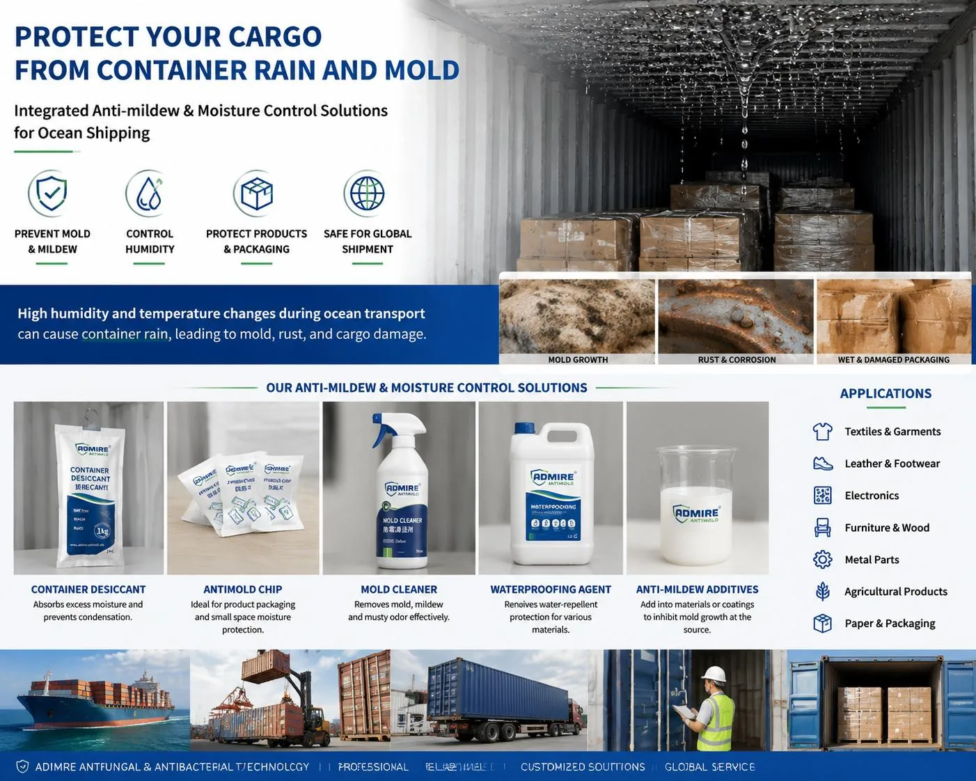 anti-mildew agents, container desiccant