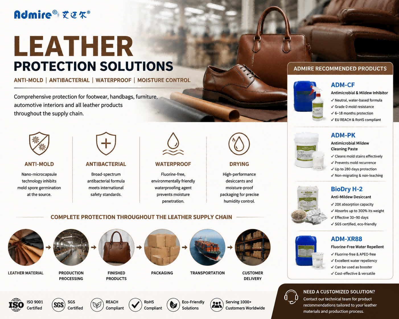 Leather Industry