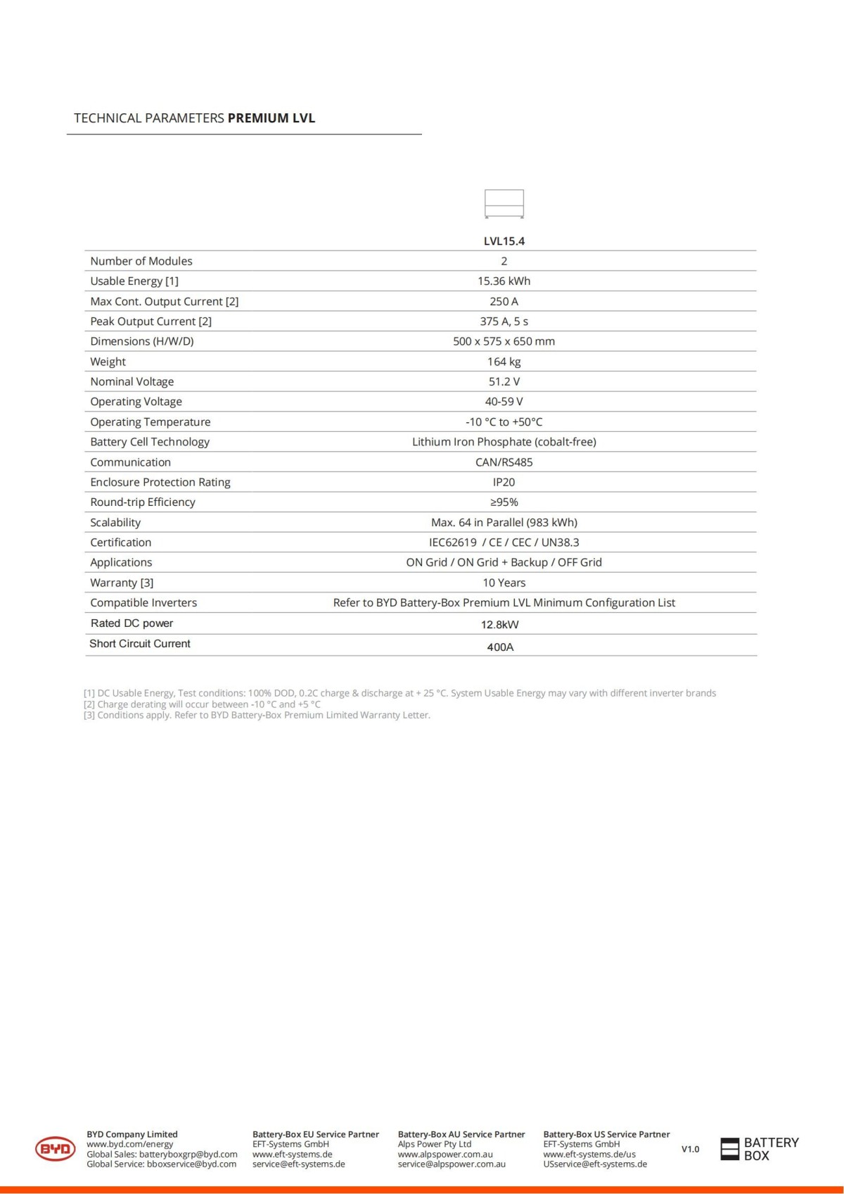 Premium_Datasheet_LVL V1 1 EN-5ebcbeddb3624_01.jpg