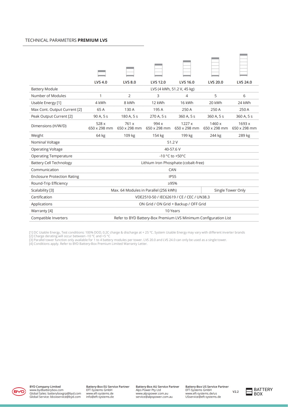 230318-Premium-Datasheet-LVS-V2.2-EN-6415367b258dd-1_01.png