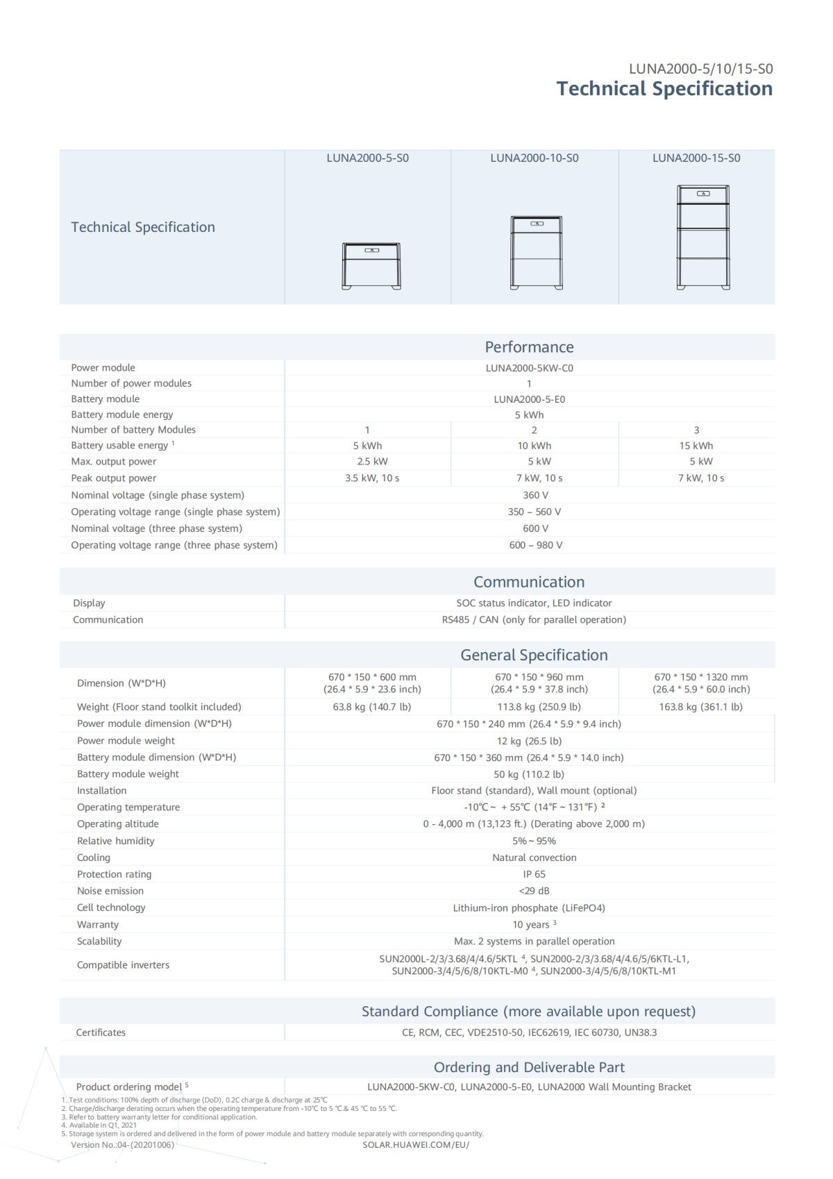 Huawei LUNA2000-5-15-S0_01.png