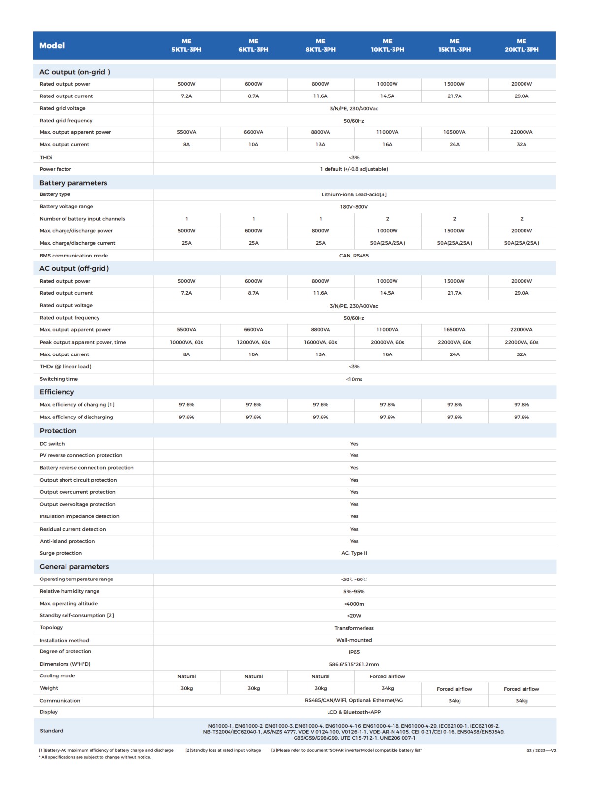 ME 5K~20KTL-3PH_00.png