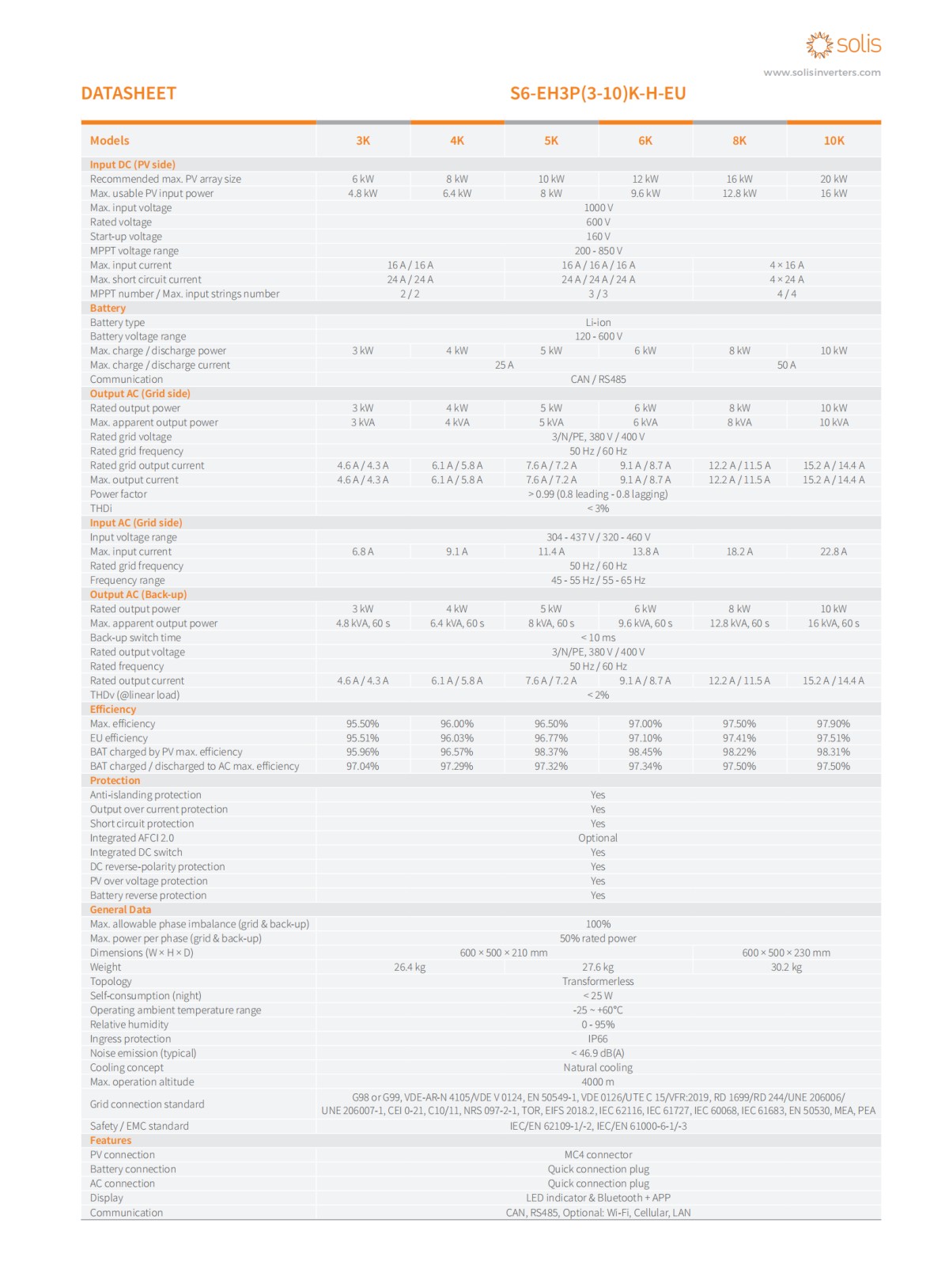 Solis_datasheet_S6-EH3P(3-10)K-H-EU_Global_V3,4_202411_01.png