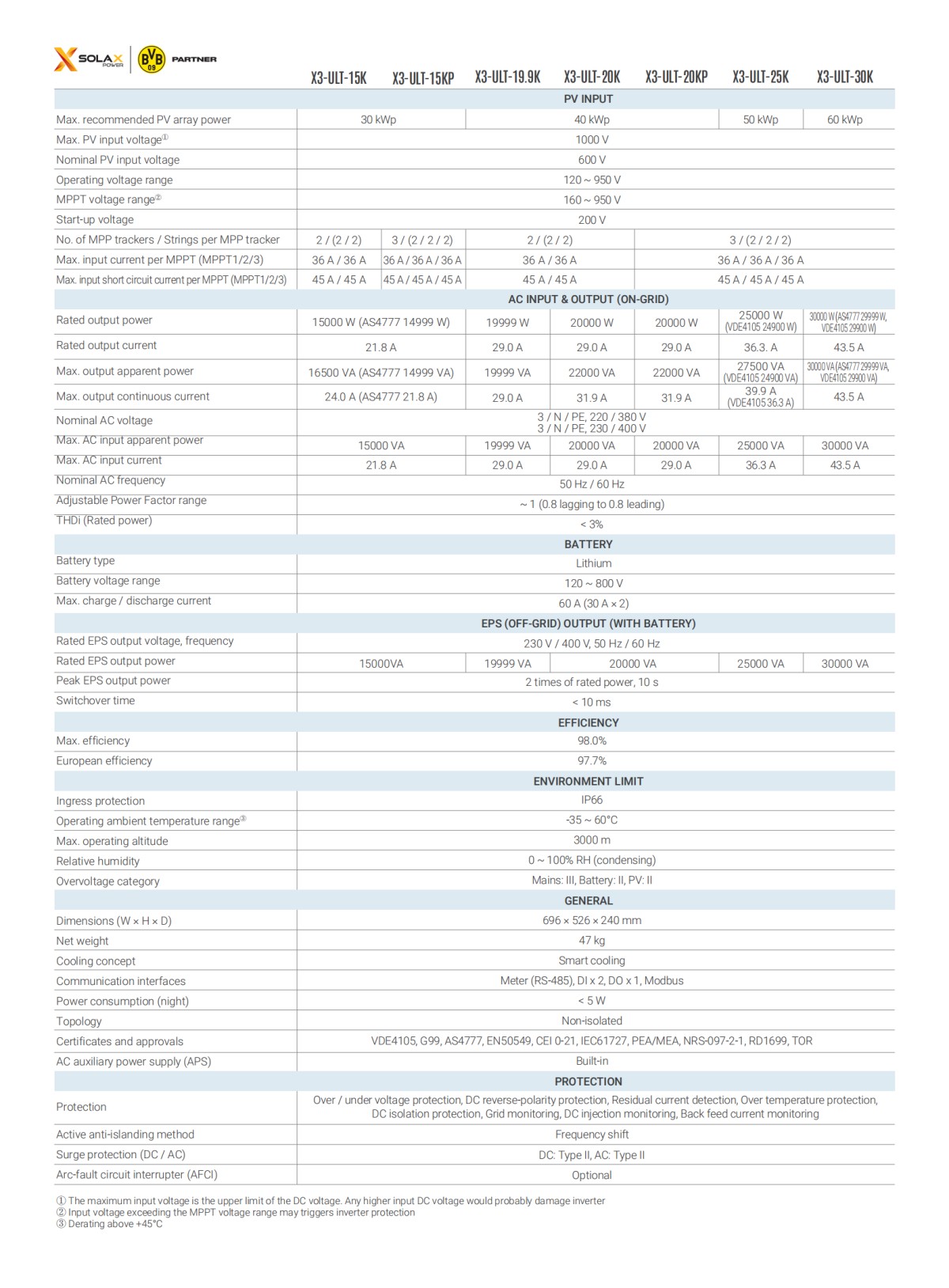 solax-x3-ultra-datasheet-en_01.png