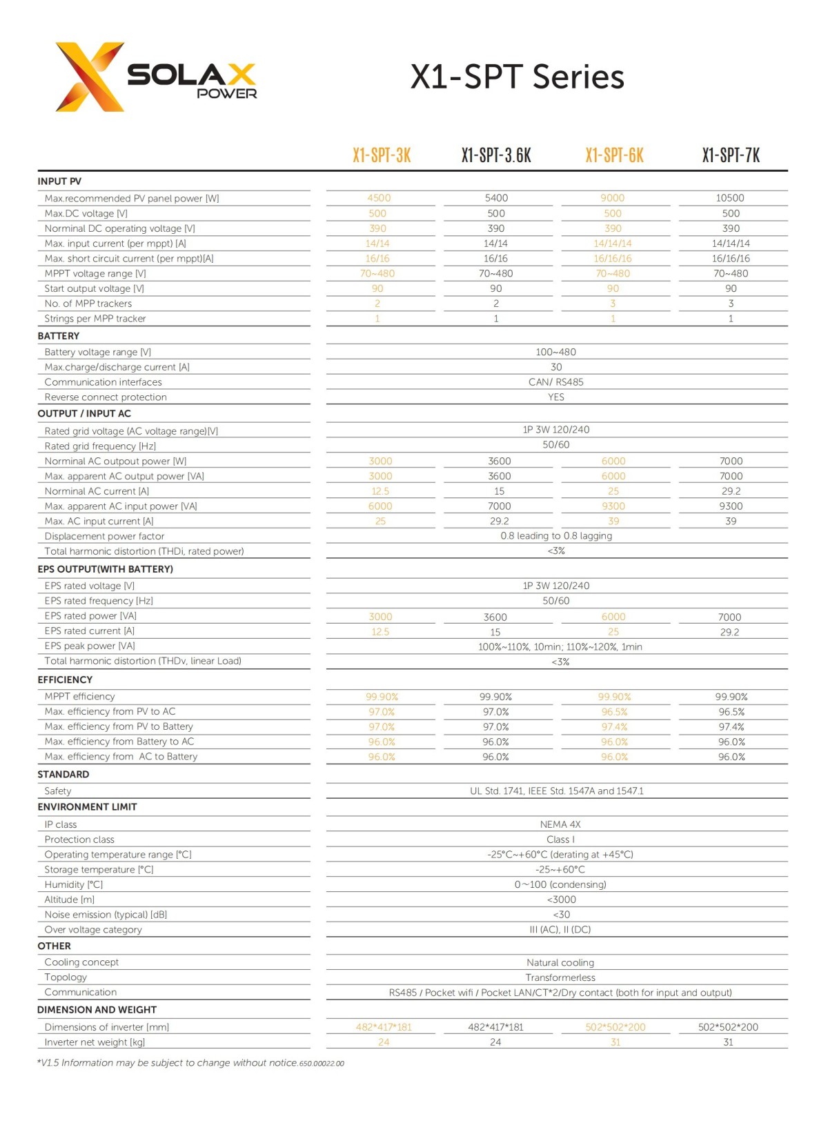 x1-split-datasheet-en_01.jpg
