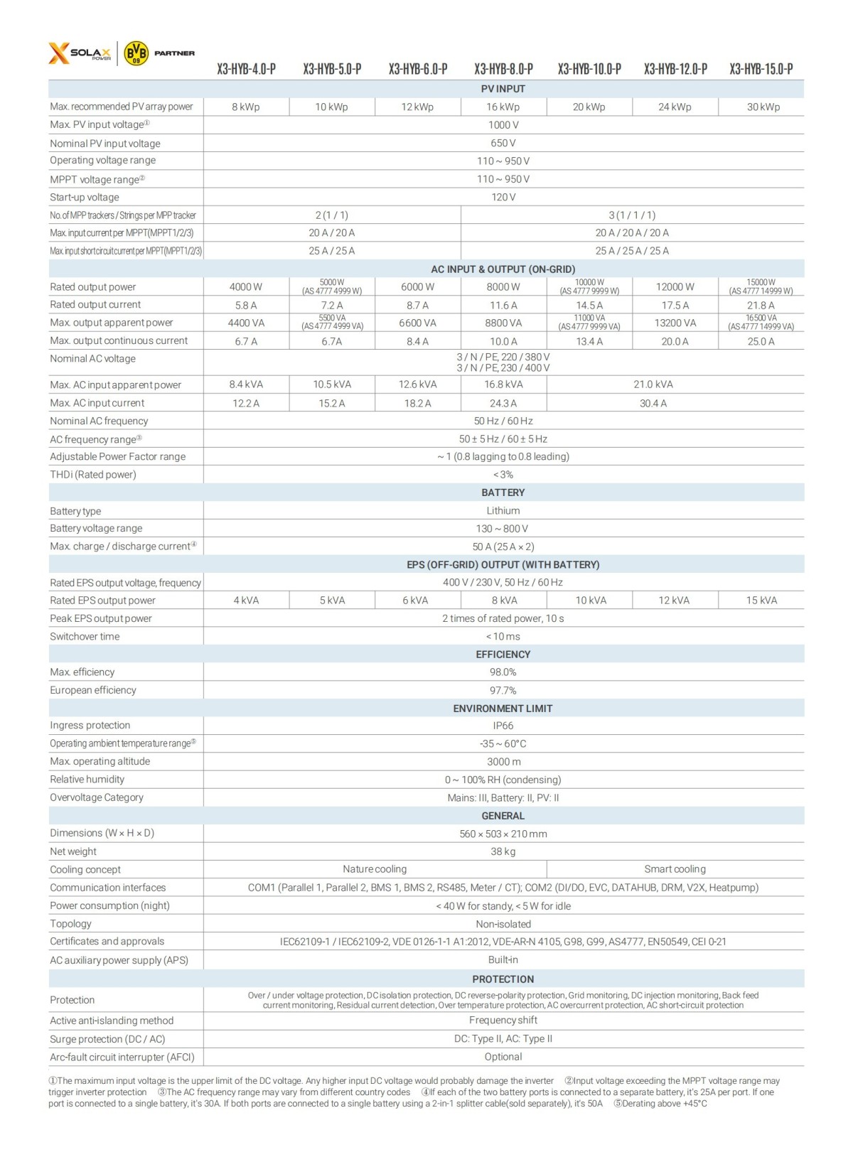 solax-x3-hyb-g4-pro-datasheet-en_01.jpg