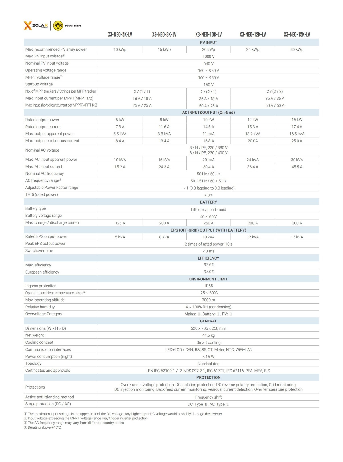 solax-x3-neo-lv-datasheet-en_01.jpg