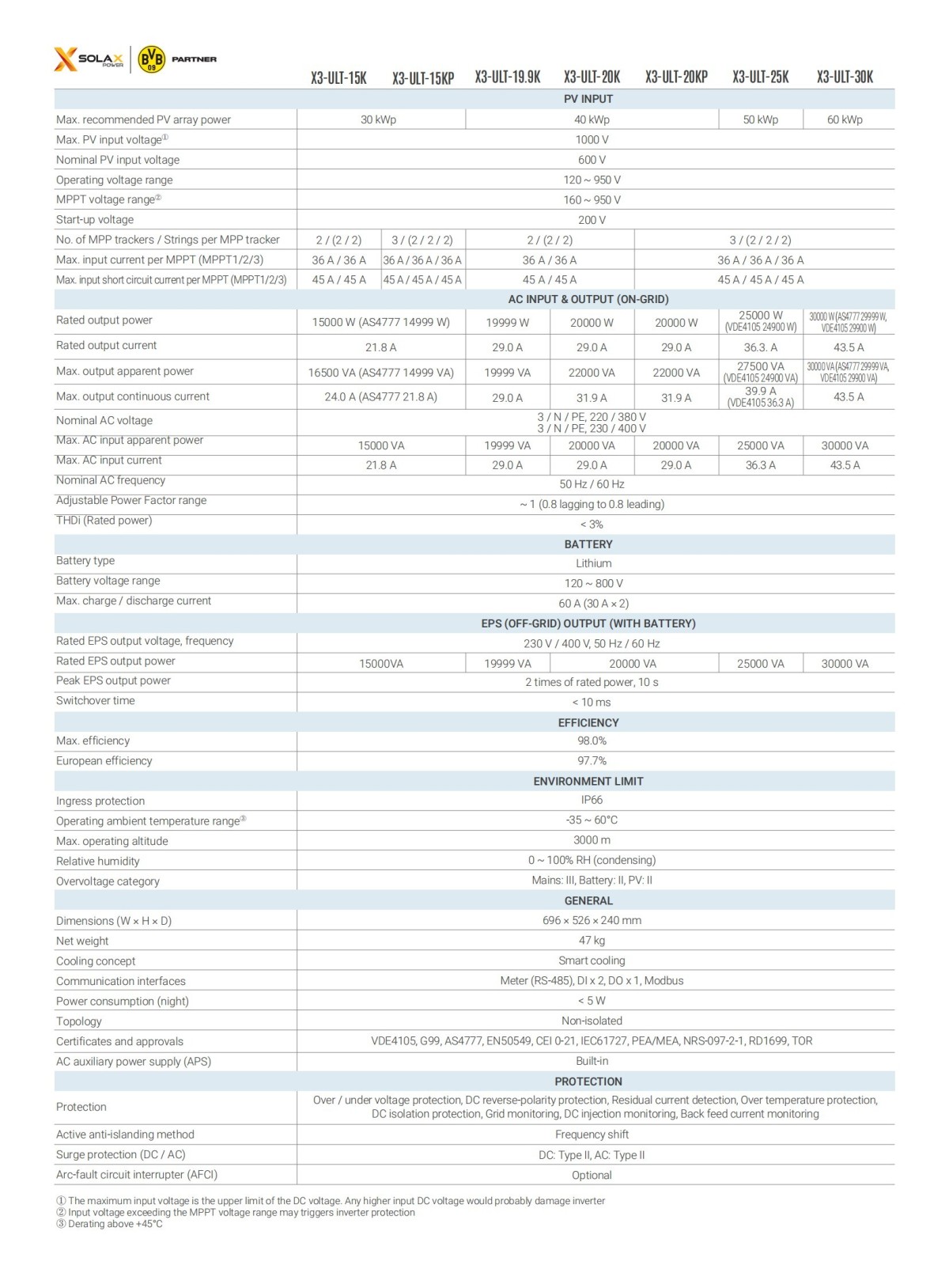 solax-x3-ultra-datasheet-en_01.jpg