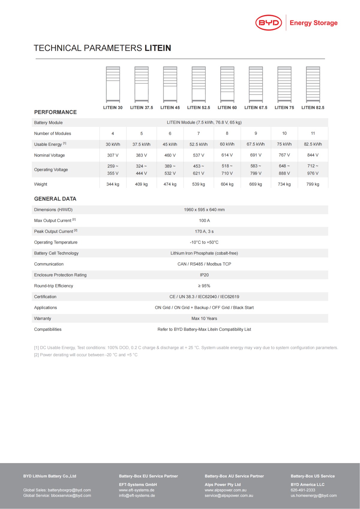 Battery-Max Liteln Datasheet_Battery_01.png
