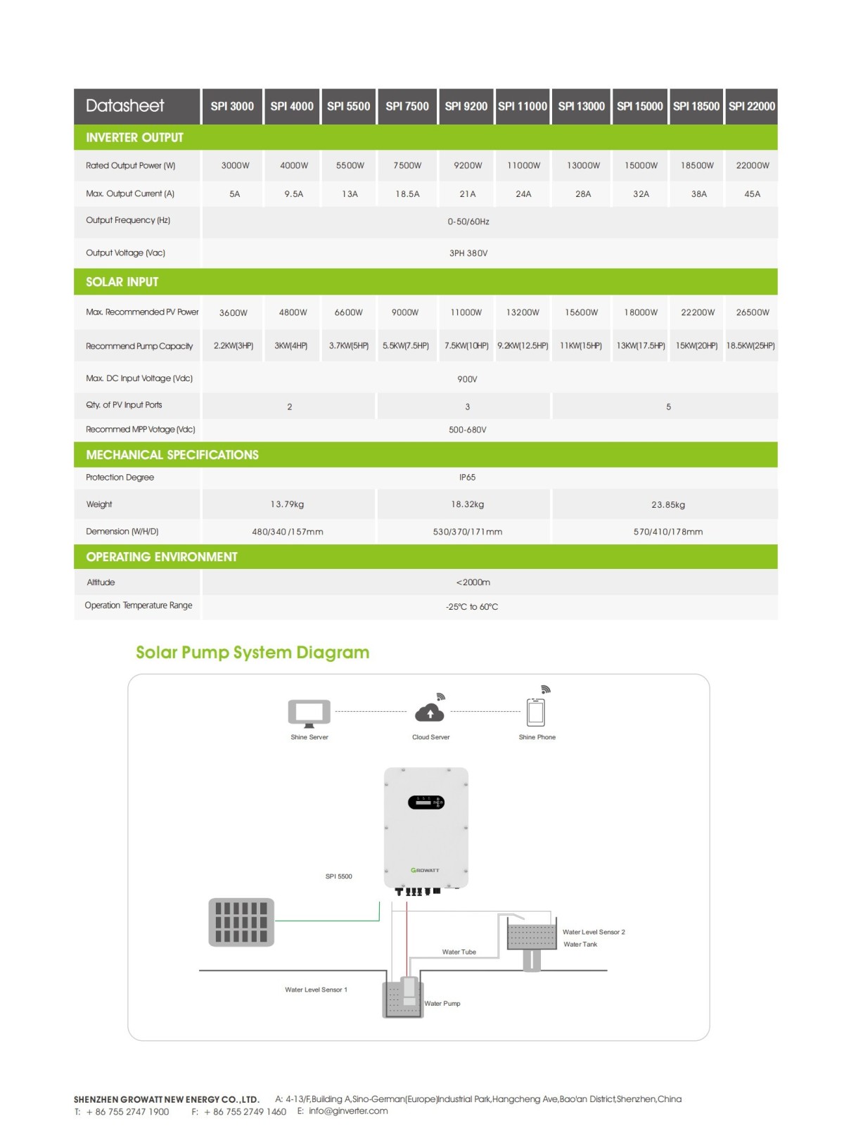 SPI_3000-22000_Datasheet_EN_202109_01.jpg