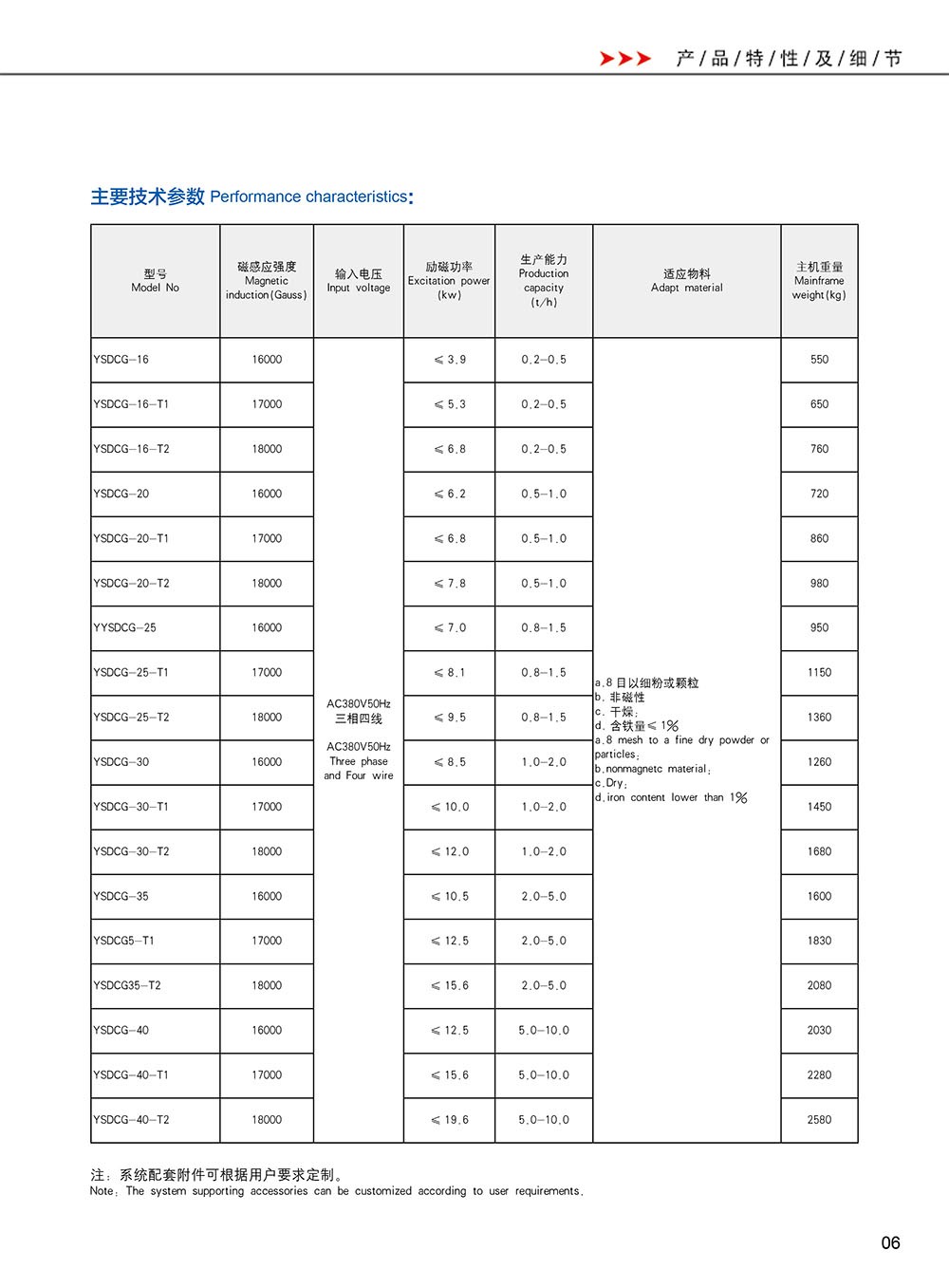 YSDCG Series Dry Electromagnetic Powder Iron Remover