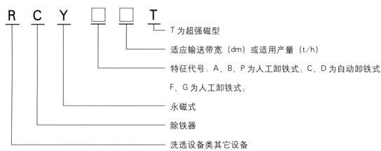 9bb625780b61d1b5dc534c893acc77e5 RCYB Series Suspended Permanent Magnetic Iron Remover