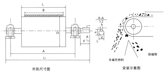 9ccb6ac5cc1c926273ac85d4eed38573 RCT (RCTG) Series Permanent Magnetic Drum