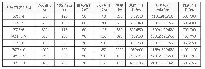 d152c42090d04d335b70c2371fa831e6 Manual Discharge Permanent Magnetic Iron Remover