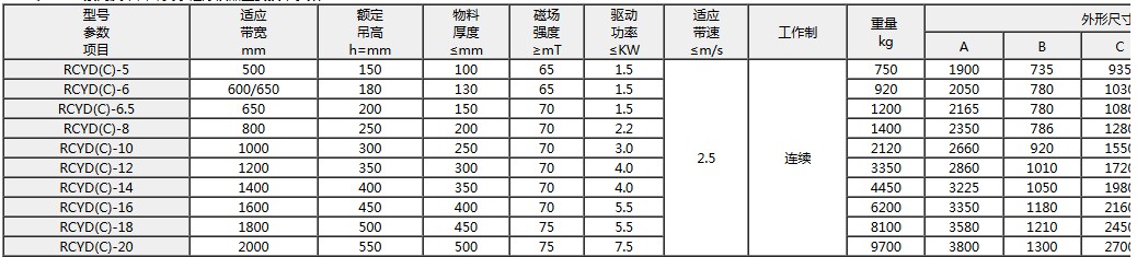 7511f15ed167a57188fd4083f50ee257 RCYC / RCYD Series Belt Self-Discharging Permanent Magnetic Iron Remover