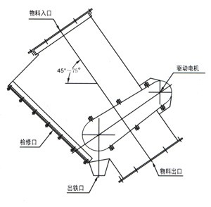 47532909122bde9e430bd12c09d78208 RCGZ Series In-Line Self-Discharging Permanent Magnetic Iron Remover