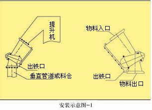 a078b1e2593cc37b866d4934b01dfb7d RCGZ Series In-Line Self-Discharging Permanent Magnetic Iron Remover