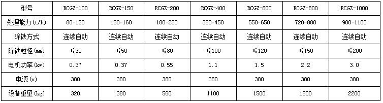 ce6ece1d3502200e14960c69208b46f5 RCGZ Series In-Line Self-Discharging Permanent Magnetic Iron Remover