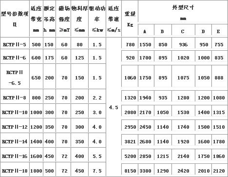 581c00674b5ca0253567f399fc2b2239 RCYP-II Series Self-Discharging Permanent Magnetic Iron Remover