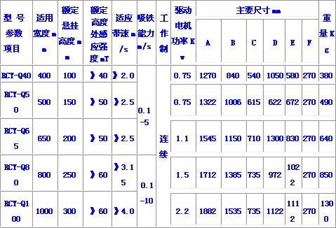 b1289152851c350d44faa60b5024bde1 RCY-Q Series Light-Duty Permanent Magnetic Belt Iron Remover