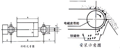 8d737a4b71212be066ae19e0dfbaeeff CFLT Series Electromagnetic Pulley