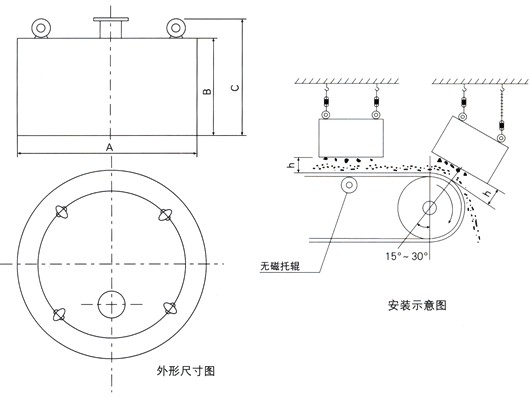 eba52973a724f277b27be0cd656953e2 RCDB, PDC, RCDY Series Electromagnetic Iron Remover