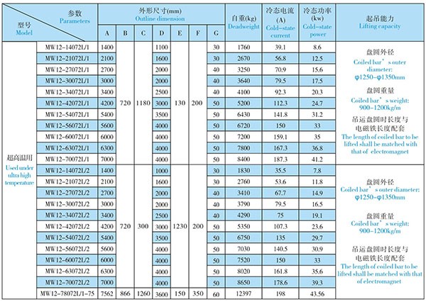 376009634ee8edbb061056d78168ace4 MW12 Series Lifting Electromagnet for High-Speed Wire Rod (Coil)