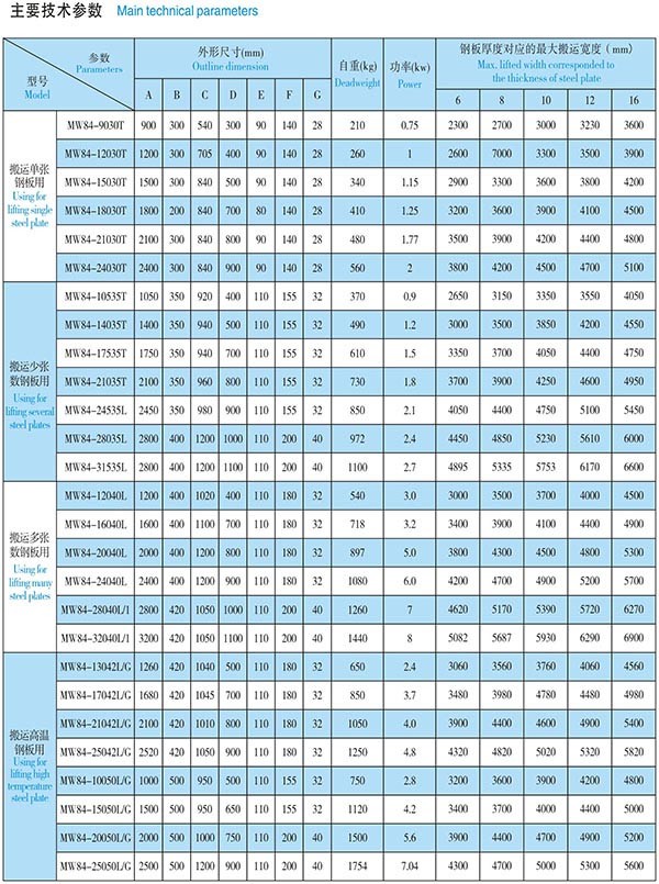 5e883aa0d9c53cfc8d37d26de72d2273 MW84 Series Lifting Electromagnet for Steel Plate