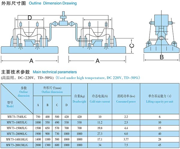 1775894319901499874014457856.jpg MW73 Series Lifting Electromagnet for Slab Lifting and Turning