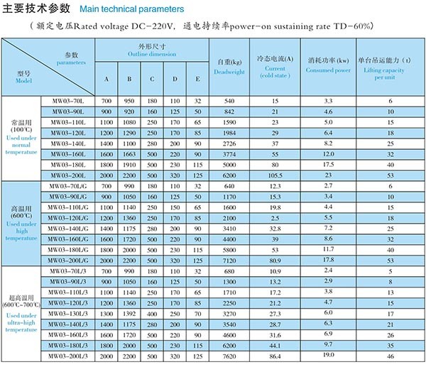 1775894408901500247546589184.jpg MW03 Series Lifting Electromagnet for Billet and Slab