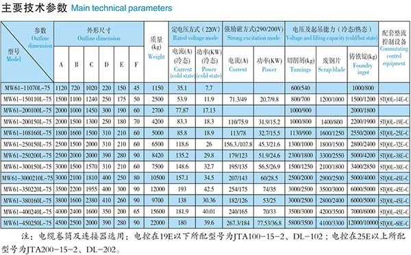1775895641901505420121665536.jpg MW61 Series Lifting Electromagnet for Scrap Steel