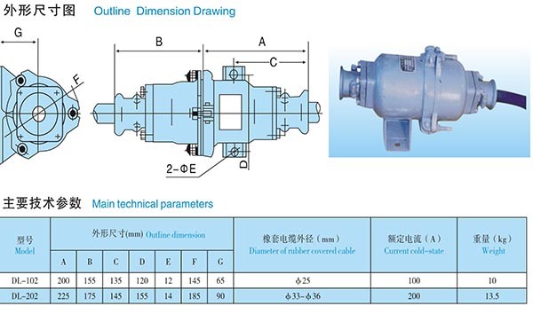 DL Series Cable Connector