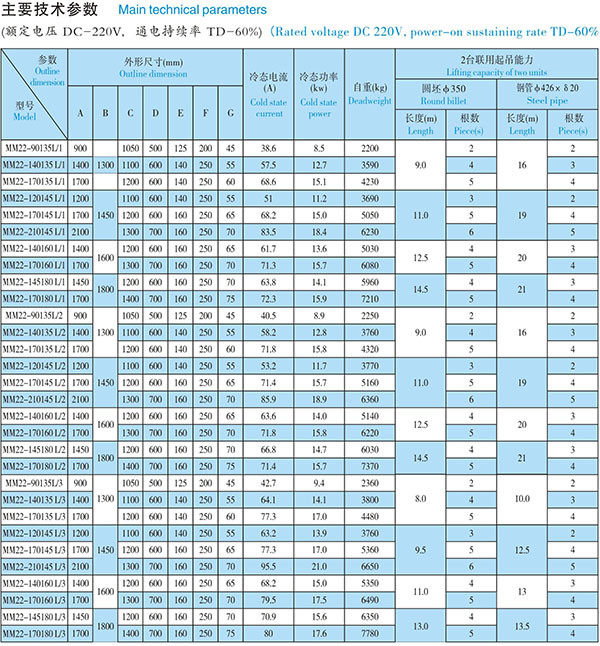 1775895781901506007458443264.jpg MW22 Series Lifting Electromagnet for Round Billet and Steel Pipe