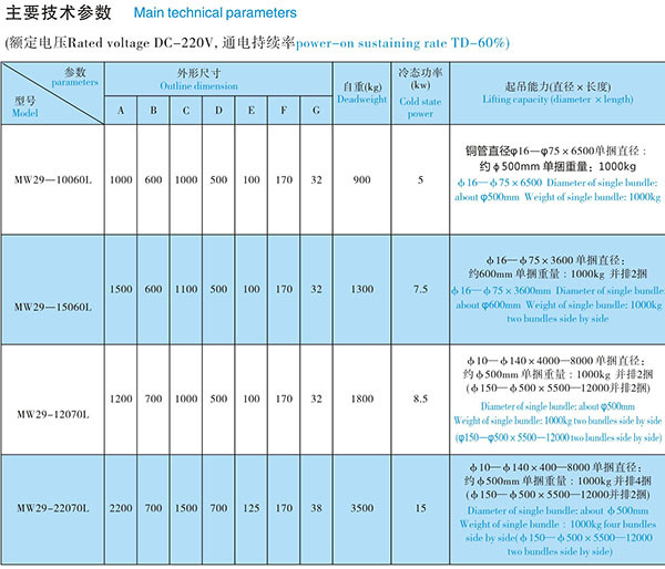 1775895978901506834776518656.jpg MW29 Series Lifting Electromagnet for Small Steel Pipe