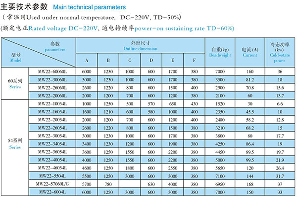 1775896042901507101374869504.jpg MW22 Series Lifting Electromagnet for High-Speed Wire Rod (Coil)