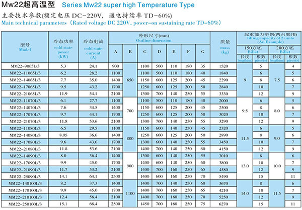 1775896121901507435618955264.jpg MW22 Series Lifting Electromagnet for Bloom and Beam Blank