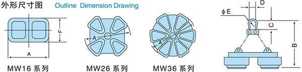 1775896187901507708894642176.jpg MW16 / MW26 / MW36 Series Lifting Electromagnet for Steel Strip Coil