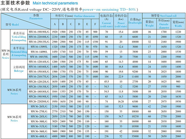 1775896197901507752590901248.jpg MW16 / MW26 / MW36 Series Lifting Electromagnet for Steel Strip Coil