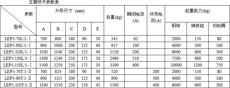 1775896432901508737543503872.jpg LEP Series Lifting Permanent Electromagnet